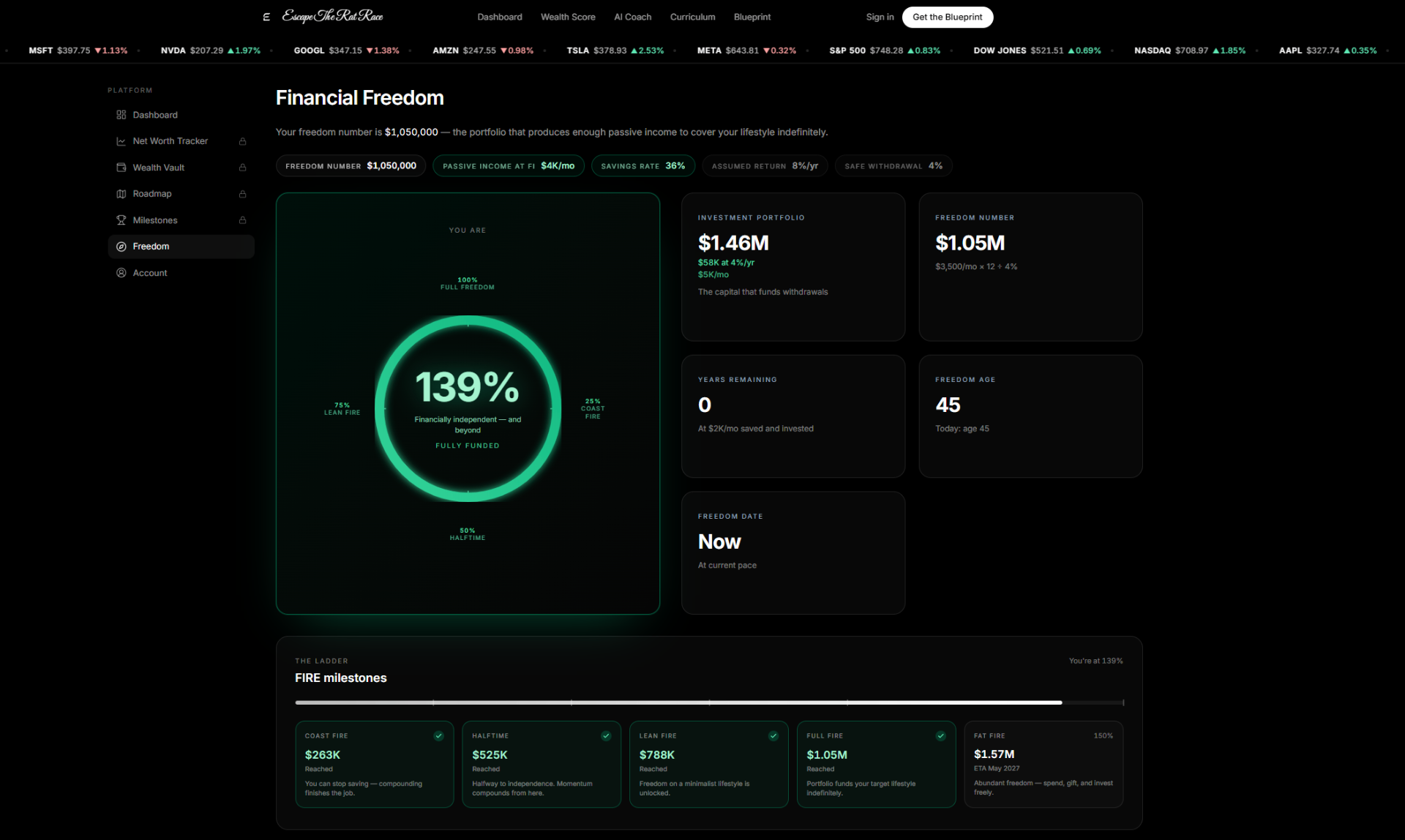 Escape The Rat Race financial freedom dashboard showing a fully funded 139% freedom plan